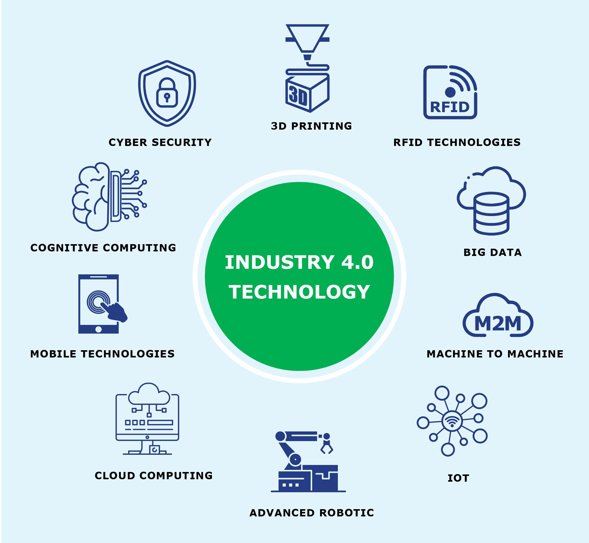 industry 4.0 solutions