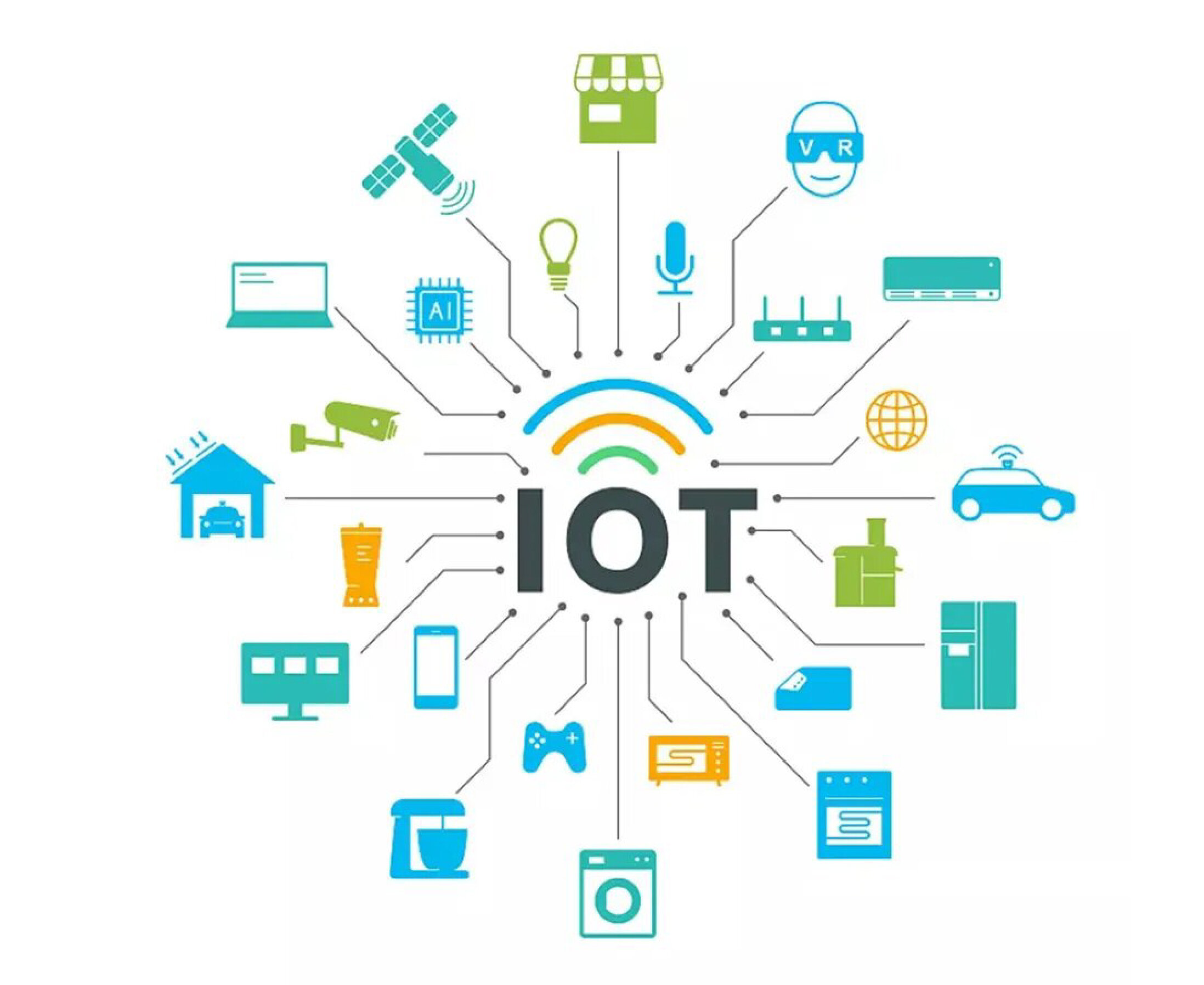 IOT Technology Solutions